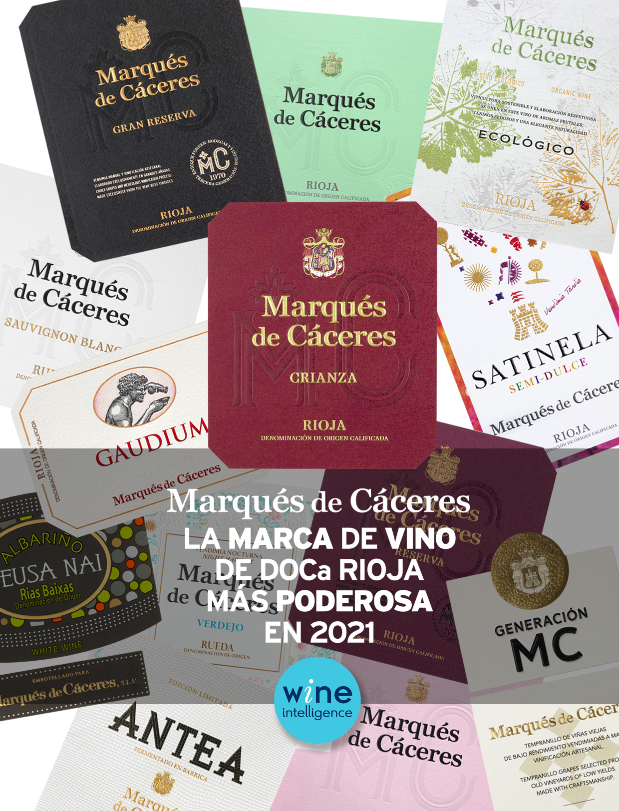 Marqués de Cáceres la marca más poderosa del DOCa Rioja en 2021